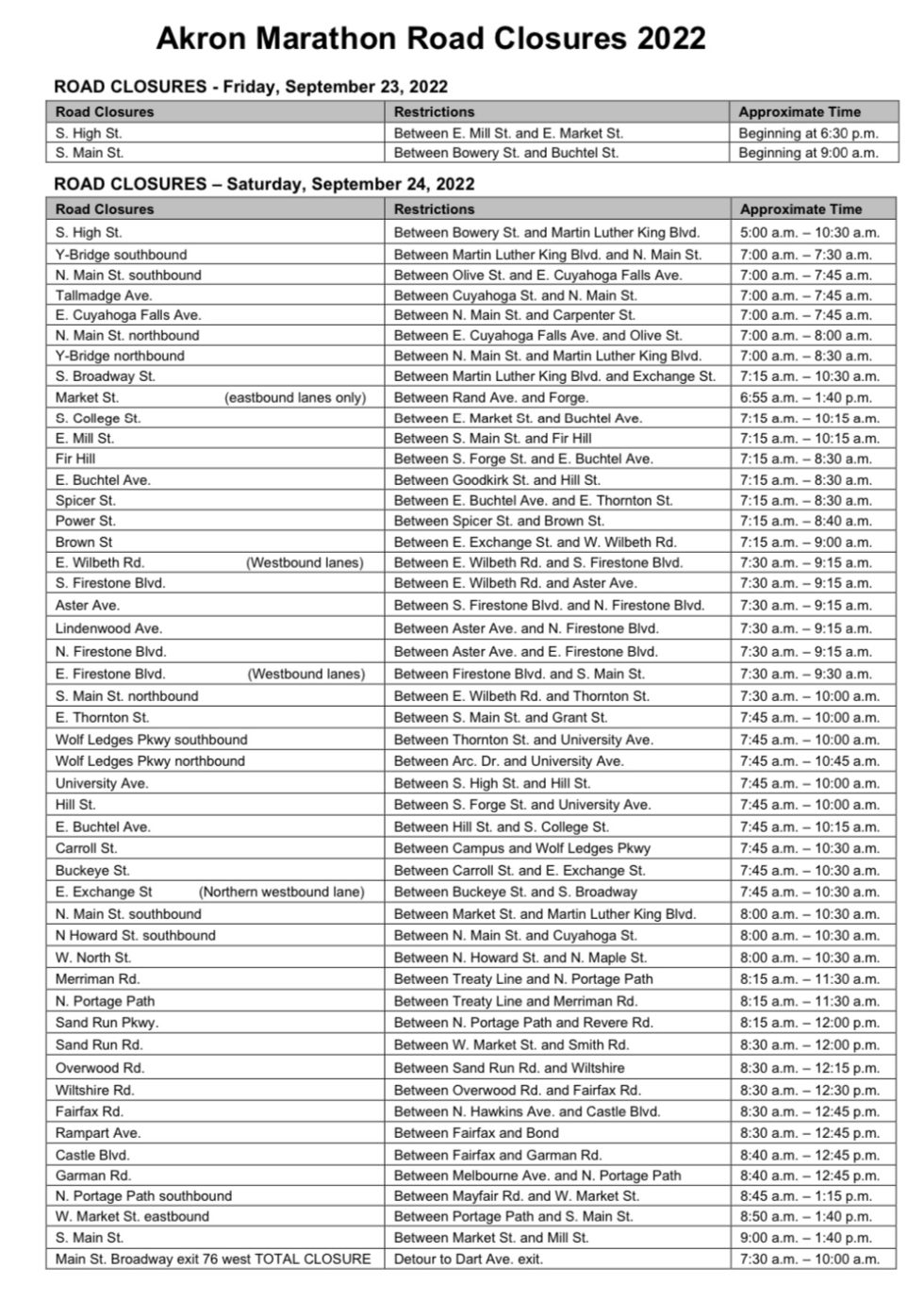 Road Closures Akron Marathon Race Series