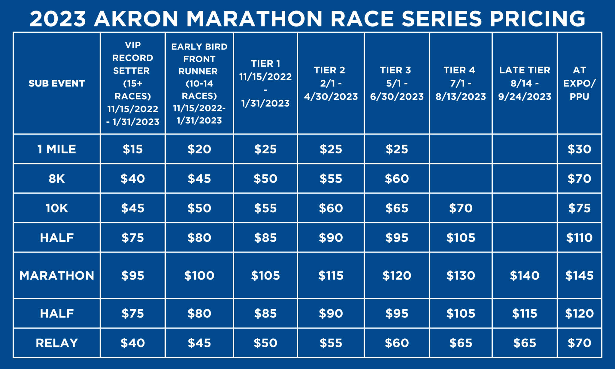 Register Akron Marathon Race Series